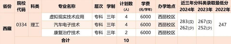 2026年深圳职业技术大学招生计划:含专业、录取分数线