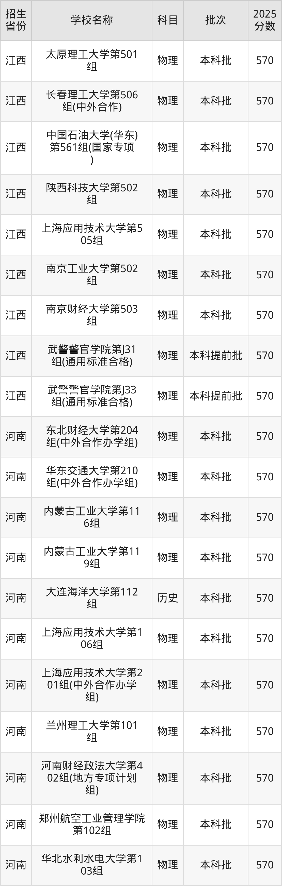 570分能上什么大学？附理科大学名单（2026高考）