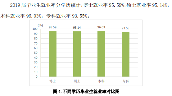 山东中医药大学就业率及就业前景怎么样 山东中医药大学就业率及就业前景怎么样