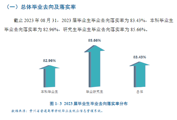 贵州财经大学就业率及就业前景怎么样