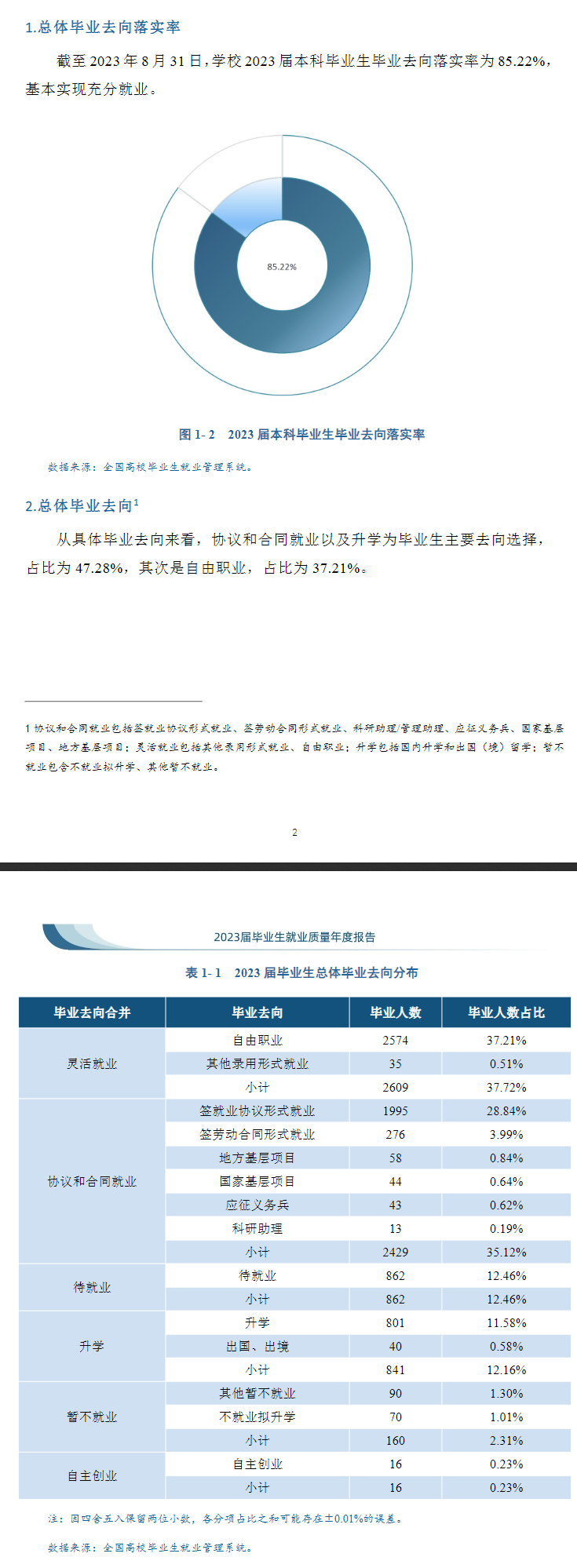 齐齐哈尔大学就业率及就业前景怎么样