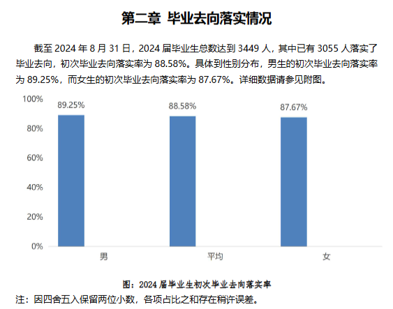 马鞍山学院就业率及就业前景怎么样 马鞍山学院就业率及就业前景怎么样