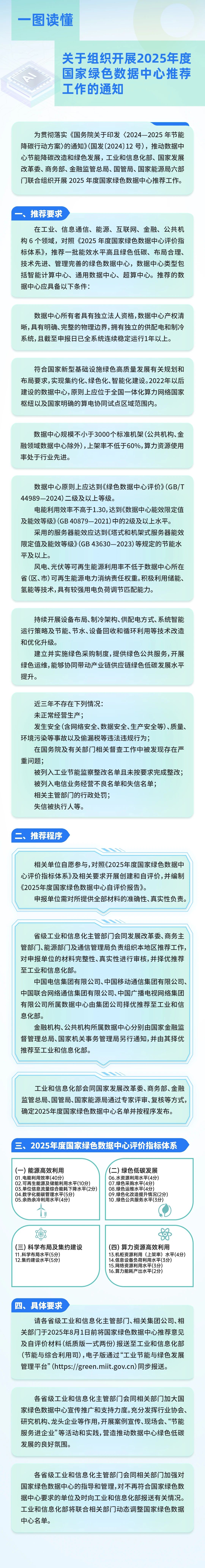 一图读懂《关于组织开展2025年度国家绿色数据中心推荐工作的通知》