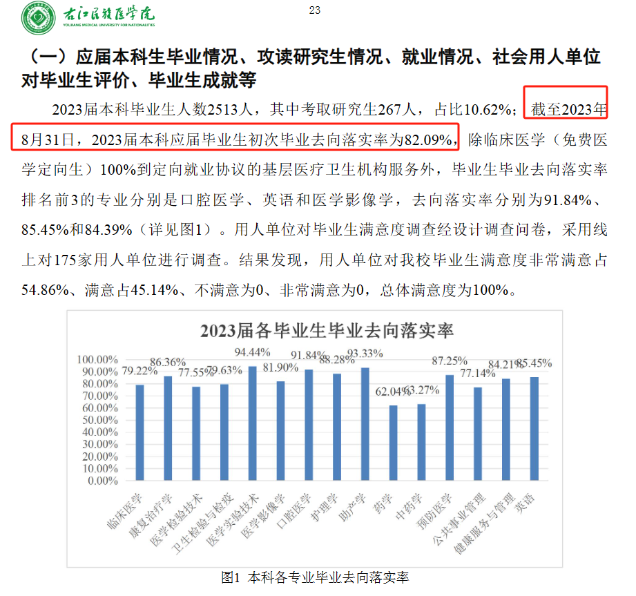 右江民族医学院就业率及就业前景怎么样 右江民族医学院就业率及就业前景怎么样