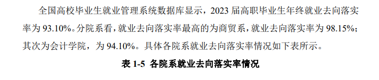 郑州财税金融职业学院就业率及就业前景怎么样