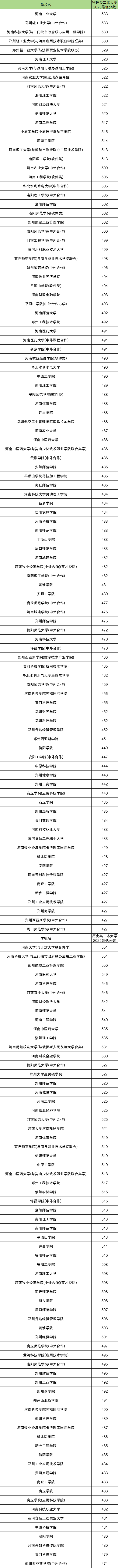 河南2026年高考录取分数线预估：特控线、本科线多少分？