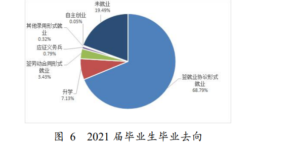 平凉职业技术学院就业率及就业前景怎么样 平凉职业技术学院就业率及就业前景怎么样