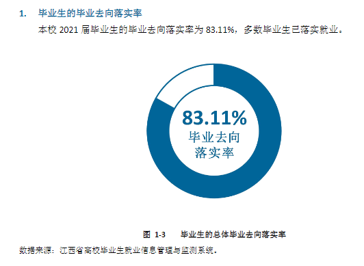 赣州师范高等专科学校就业率及就业前景怎么样