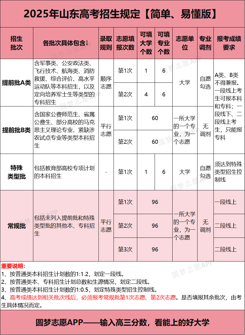 2026年山东高考模拟志愿填报演练官网入口（附操作流程图解）