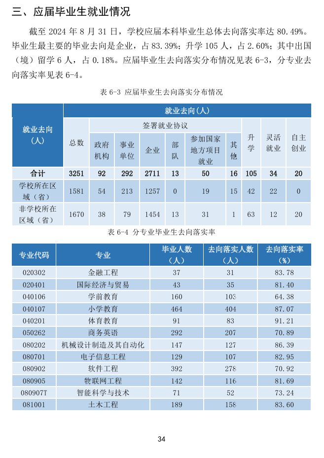 江西应用科技学院就业率及就业前景怎么样