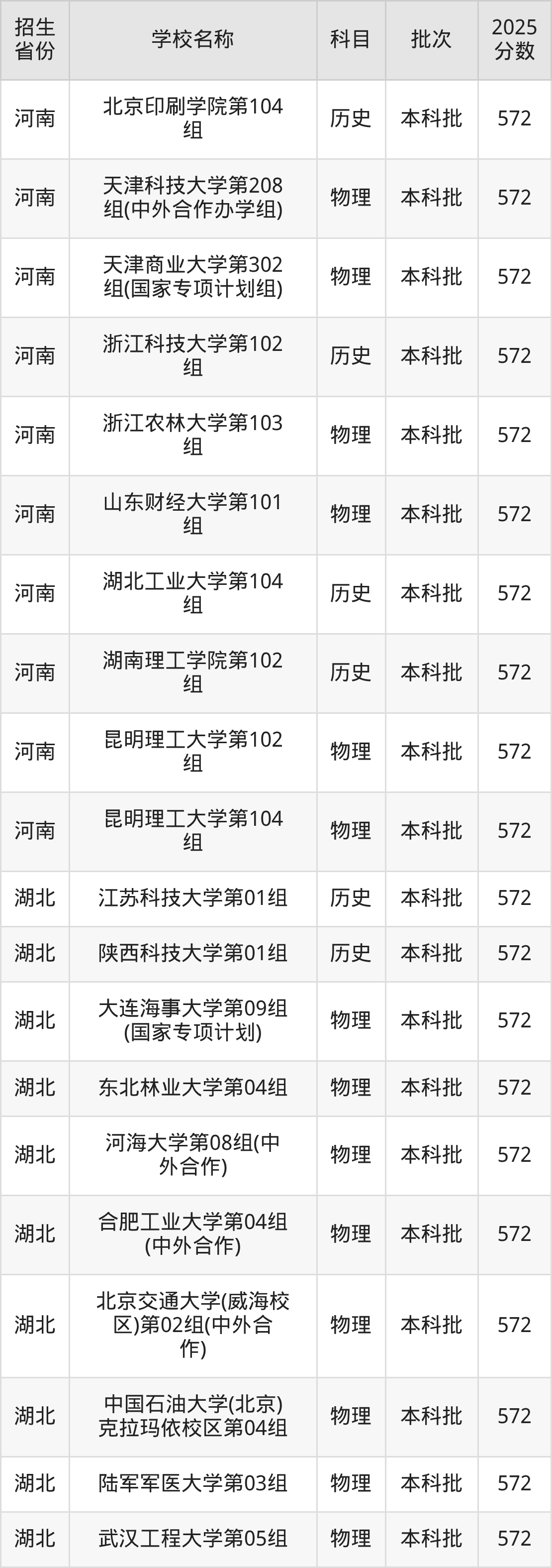 572分能上什么大学？附理科大学名单（2026高考）