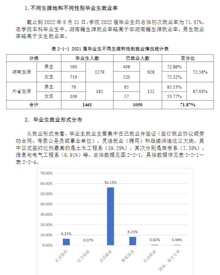 湖南科技大学潇湘学院就业率及就业前景怎么样 湖南科技大学潇湘学院就业率及就业前景怎么样