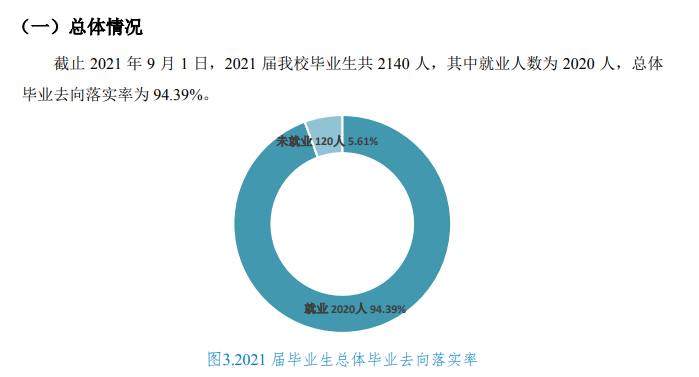 黑龙江农业经济职业学院就业率及就业前景怎么样