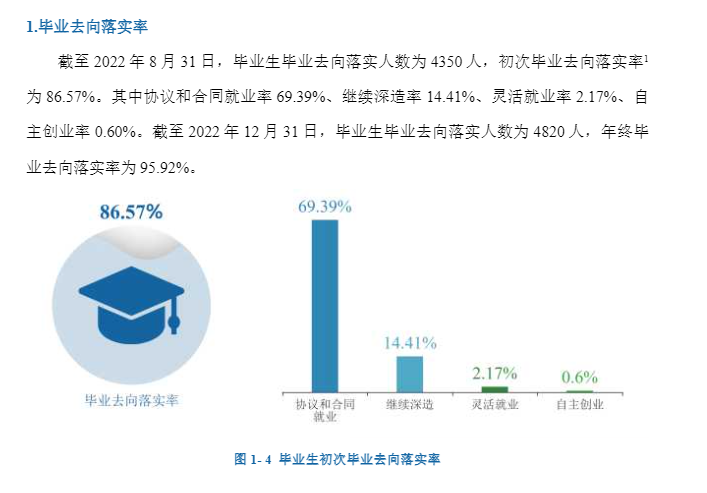 贵州轻工职业大学就业率及就业前景怎么样 贵州轻工职业大学就业率及就业前景怎么样