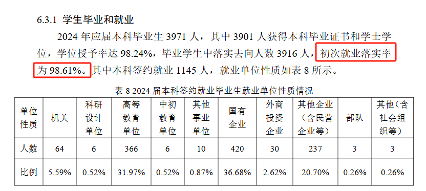 哈尔滨工业大学就业率及就业前景怎么样