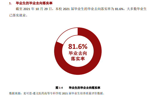 遵义医药高等专科学校就业率及就业前景怎么样 遵义医药高等专科学校就业率及就业前景怎么样