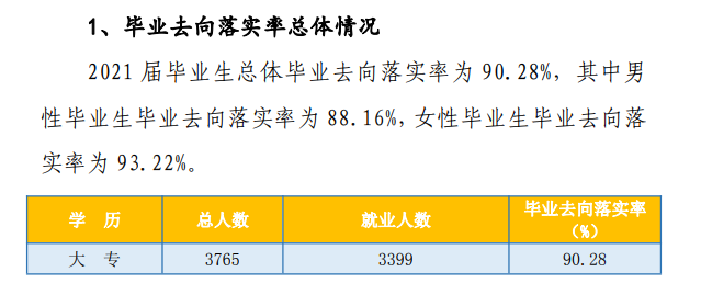 湖南都市职业学院就业率及就业前景怎么样