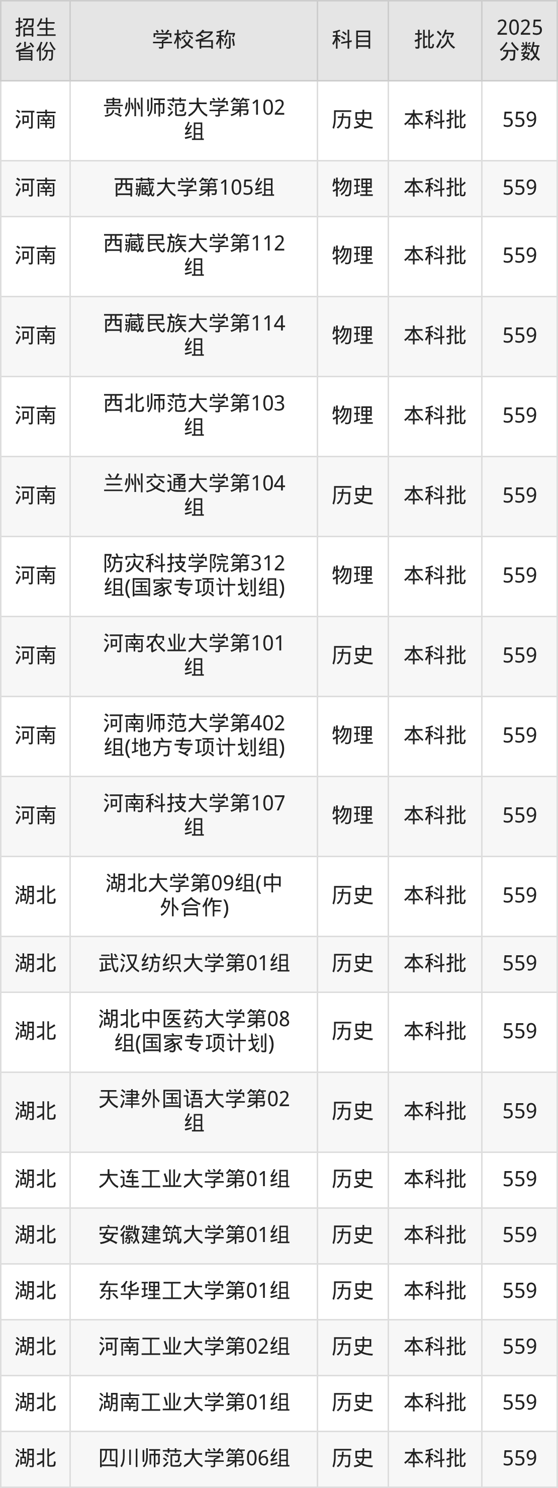 559分能上什么大学？附重点大学名单（2026高考）