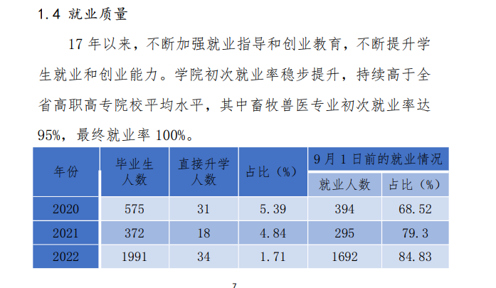 山西运城农业职业技术学院就业率及就业前景怎么样