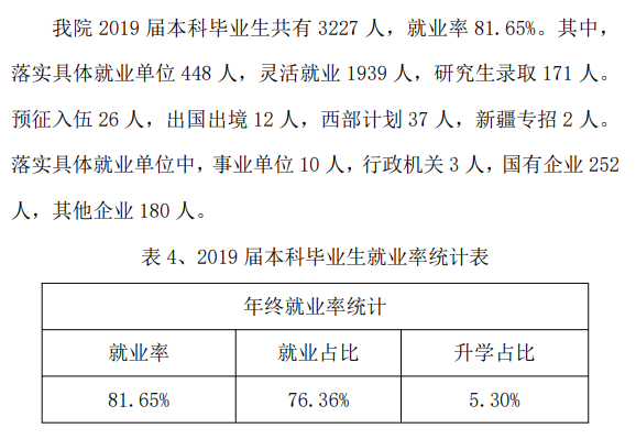 山西晋中理工学院就业率及就业前景怎么样 山西晋中理工学院就业率及就业前景怎么样