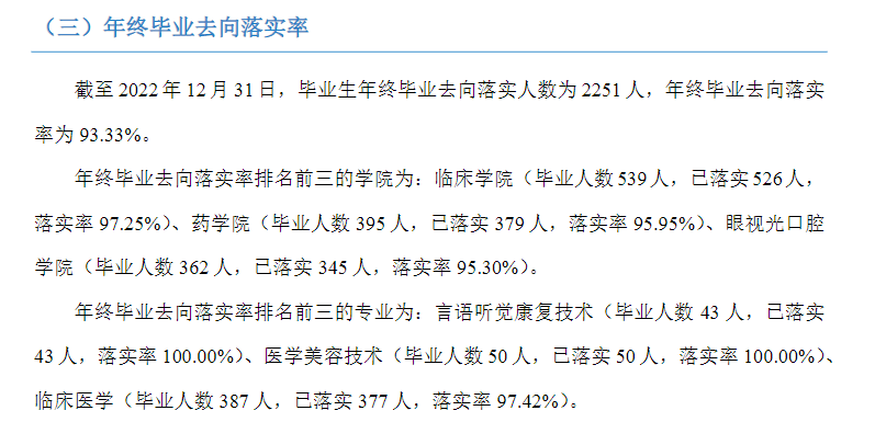长沙卫生职业学院就业率及就业前景怎么样