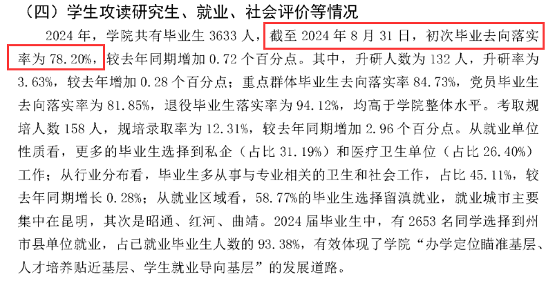 昆明医科大学海源学院就业率及就业前景怎么样