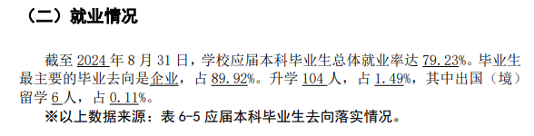 四川工业科技学院就业率及就业前景怎么样