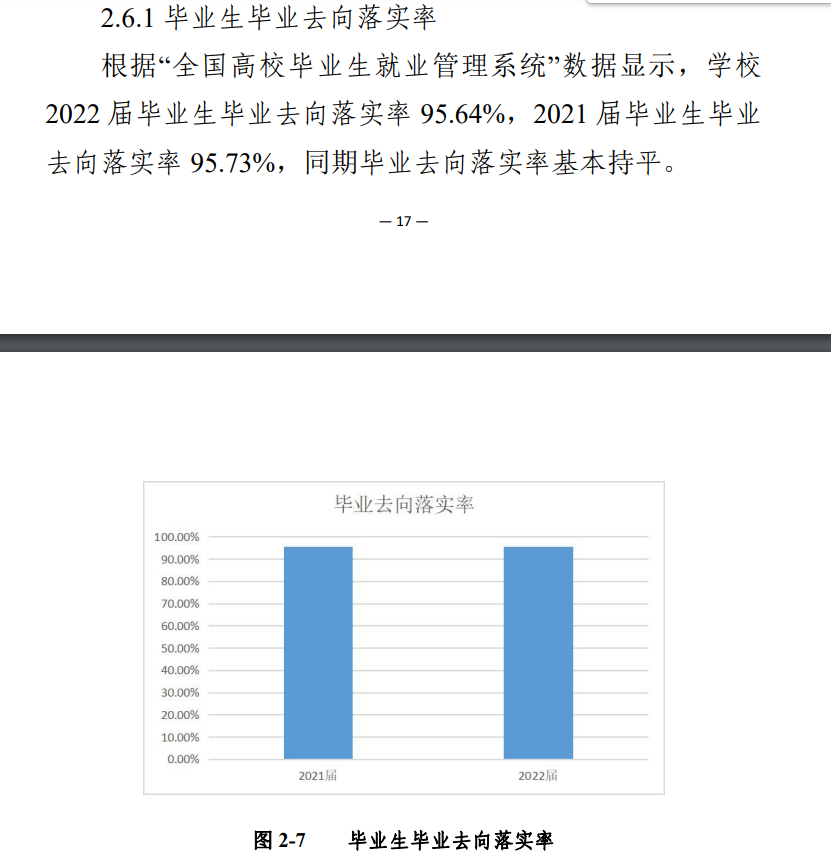 成都工贸职业技术学院就业率及就业前景怎么样
