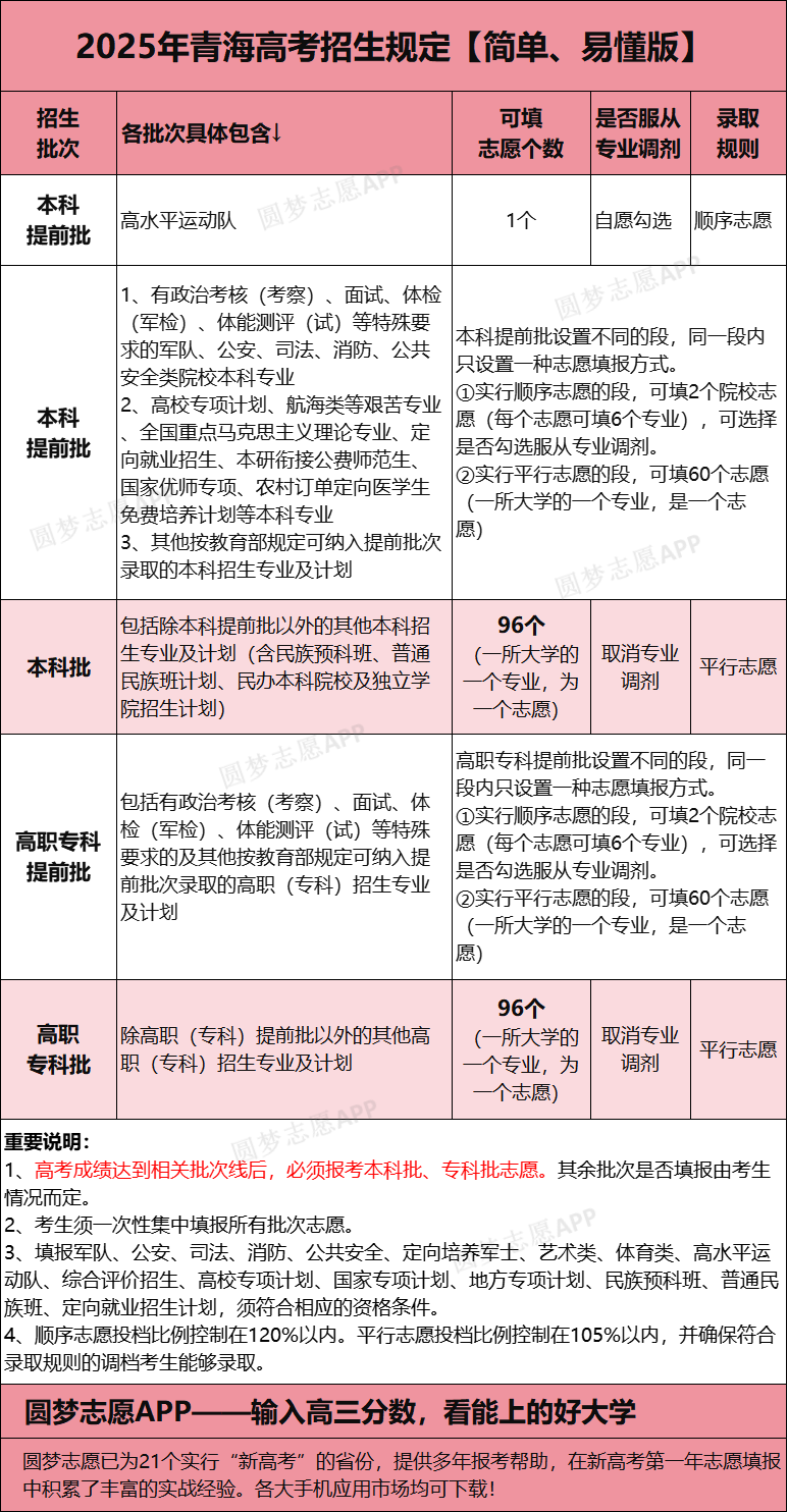 2026年全国高考模拟志愿填报系统入口（含时间安排、方式）