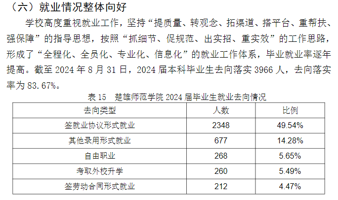 楚雄师范学院就业率及就业前景怎么样 楚雄师范学院就业率及就业前景怎么样