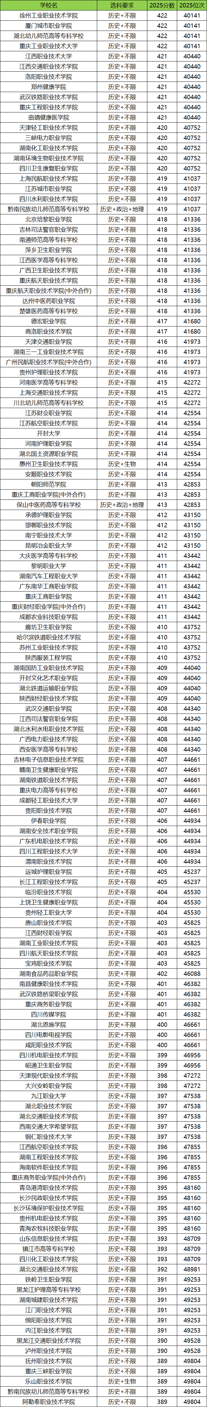 2026重庆高考排名对应大学名单查询：附位次对照表