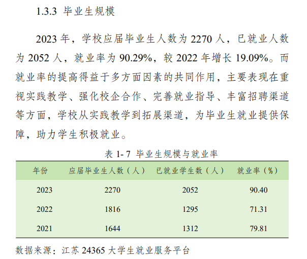 宿迁职业技术学院就业率及就业前景怎么样