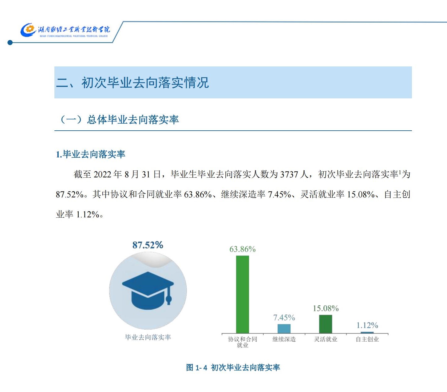 湖南财经工业职业技术学院就业率及就业前景怎么样