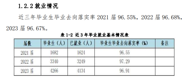 贵州经贸职业技术学院就业率及就业前景怎么样