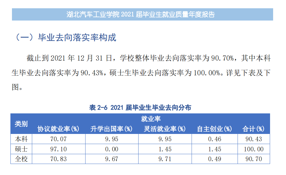 湖北汽车工业学院科技学院就业率及就业前景怎么样