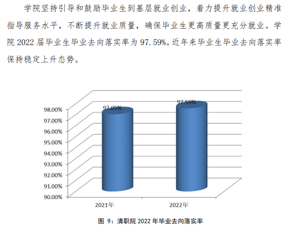 清远职业技术学院就业率及就业前景怎么样 清远职业技术学院就业率及就业前景怎么样