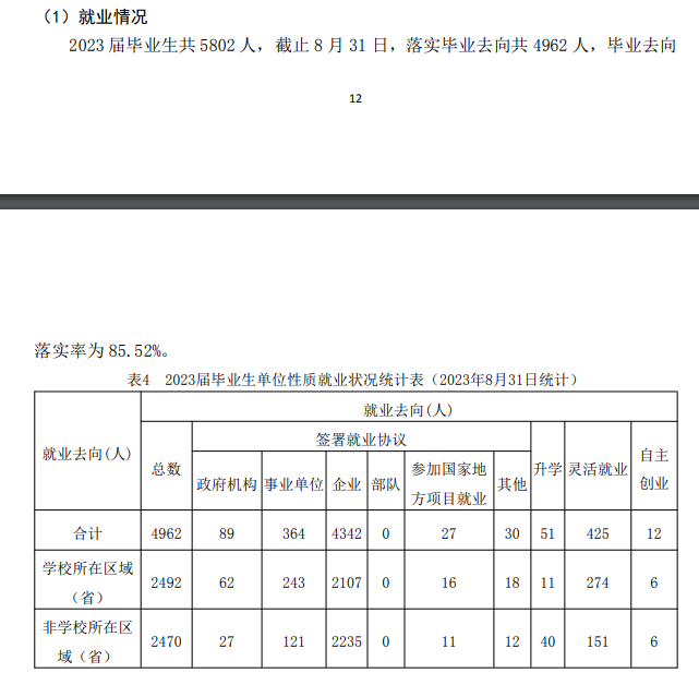 南宁理工学院就业率及就业前景怎么样