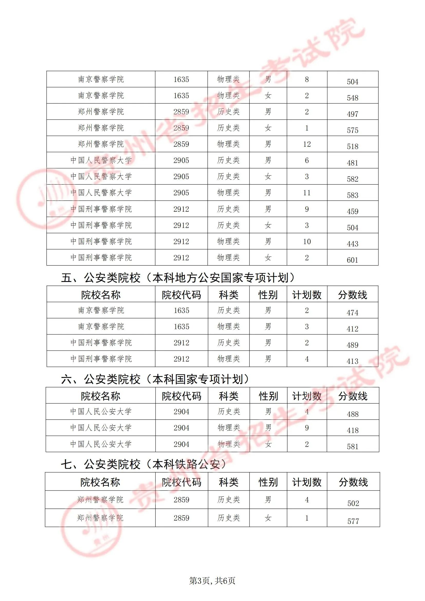 2025年警校录取分数线一览表:附各省体检面试分数线汇总
