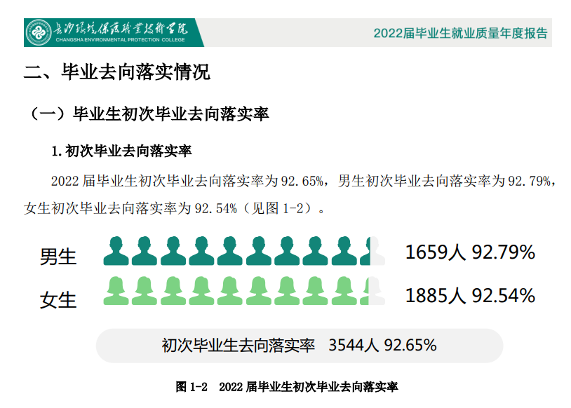 长沙环境保护职业技术学院就业率及就业前景怎么样