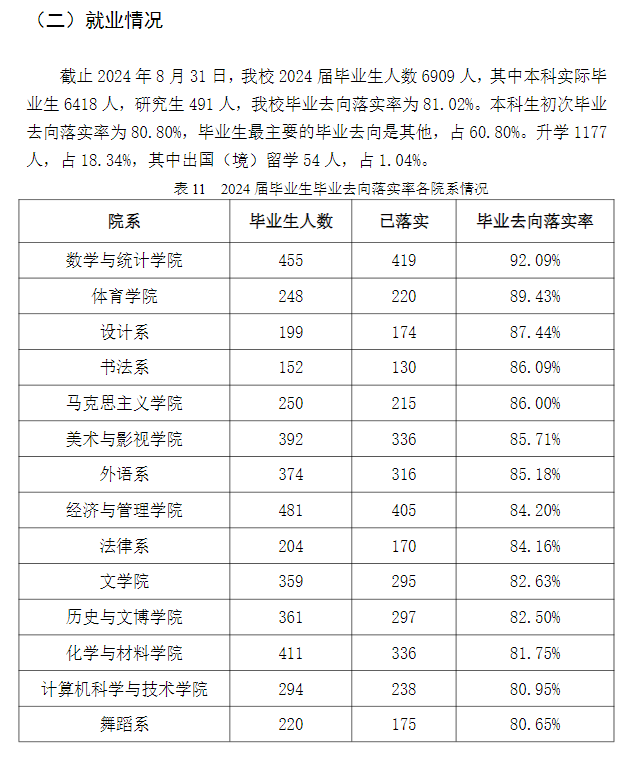 太原师范学院就业率及就业前景怎么样