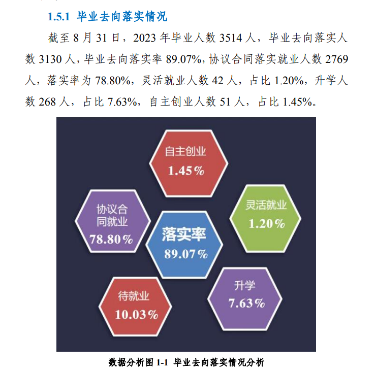 黔南民族职业技术学院就业率及就业前景怎么样
