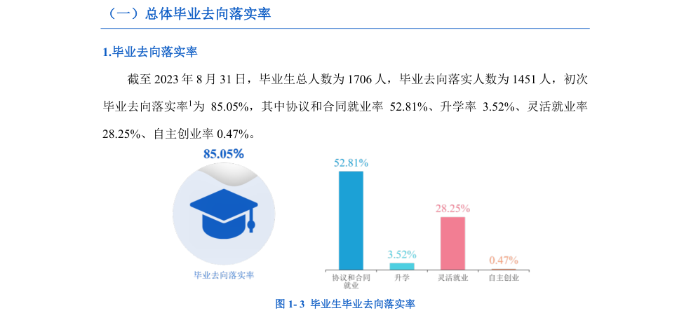 湖南工业大学科技学院就业率及就业前景怎么样