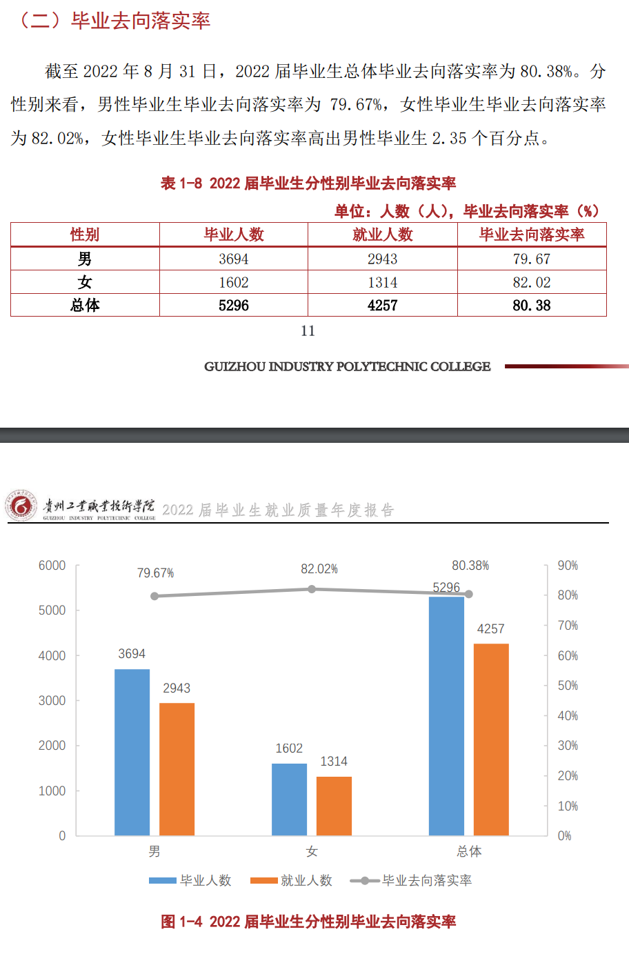 贵州工业职业技术学院就业率及就业前景怎么样