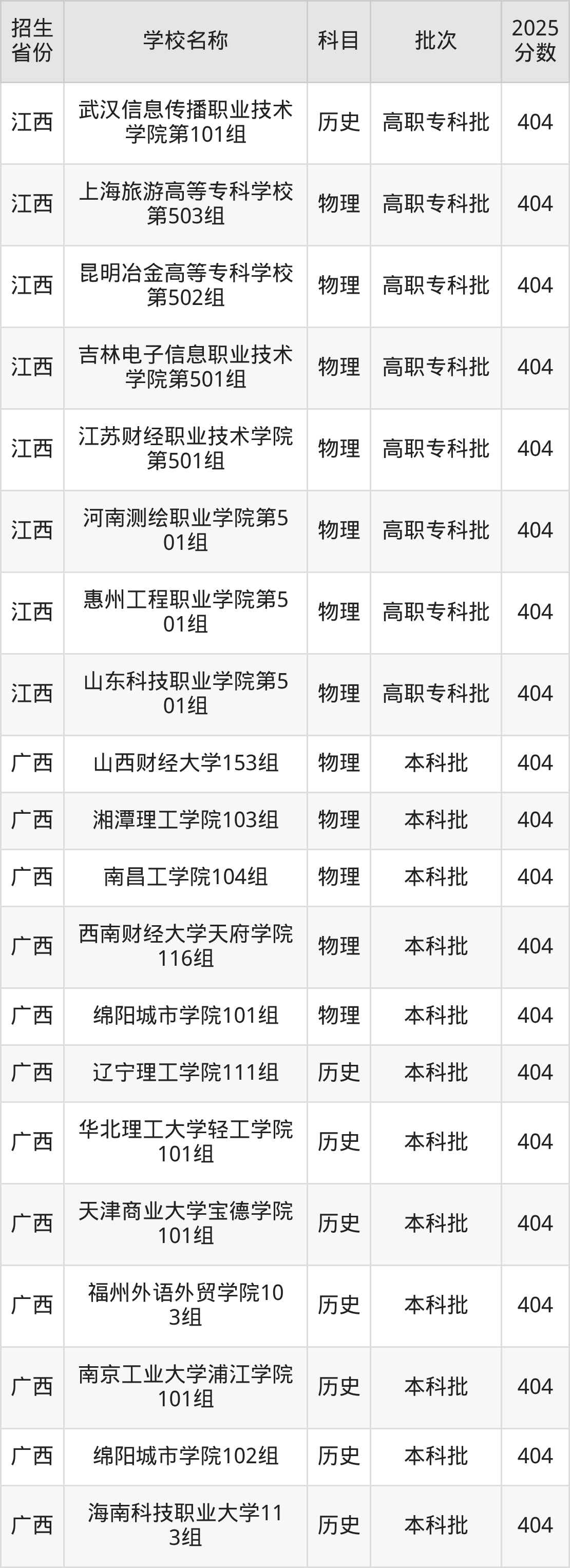 404分能上什么大学？附理科大学名单（2026高考）