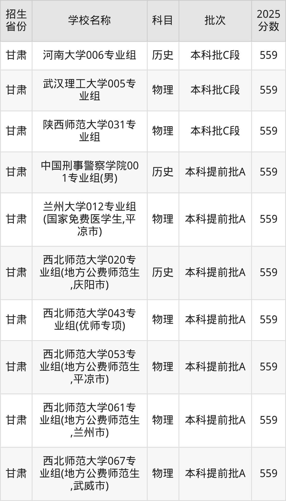 559分能上什么大学？附重点大学名单（2026高考）