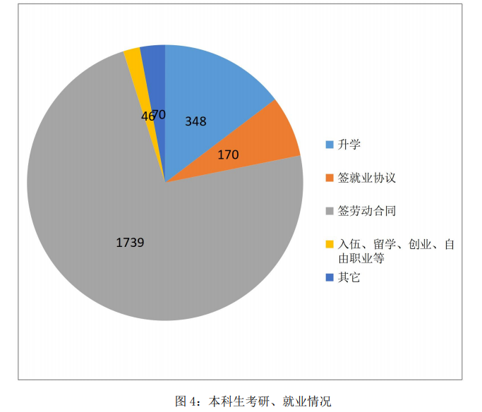 青岛农业大学海都学院就业率及就业前景怎么样