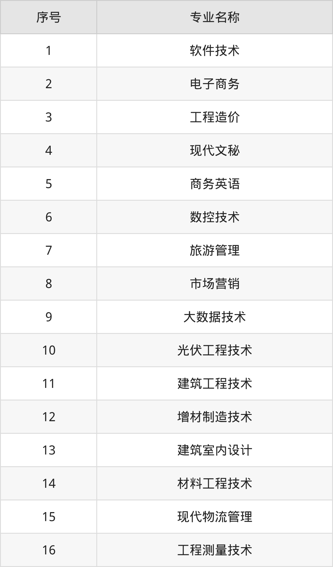 江西工业工程职业技术学院招生计划：录取线是多少（2026参考） 