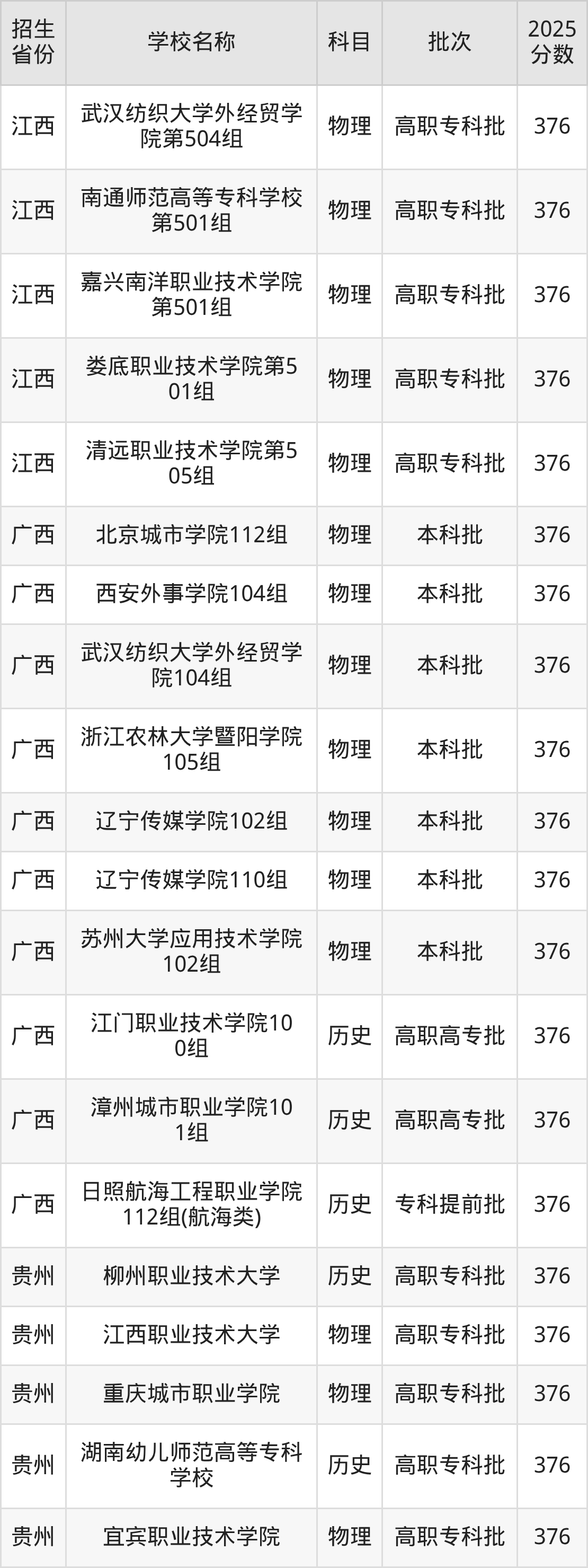 376分能上什么大学？附文科大学名单（2026高考）