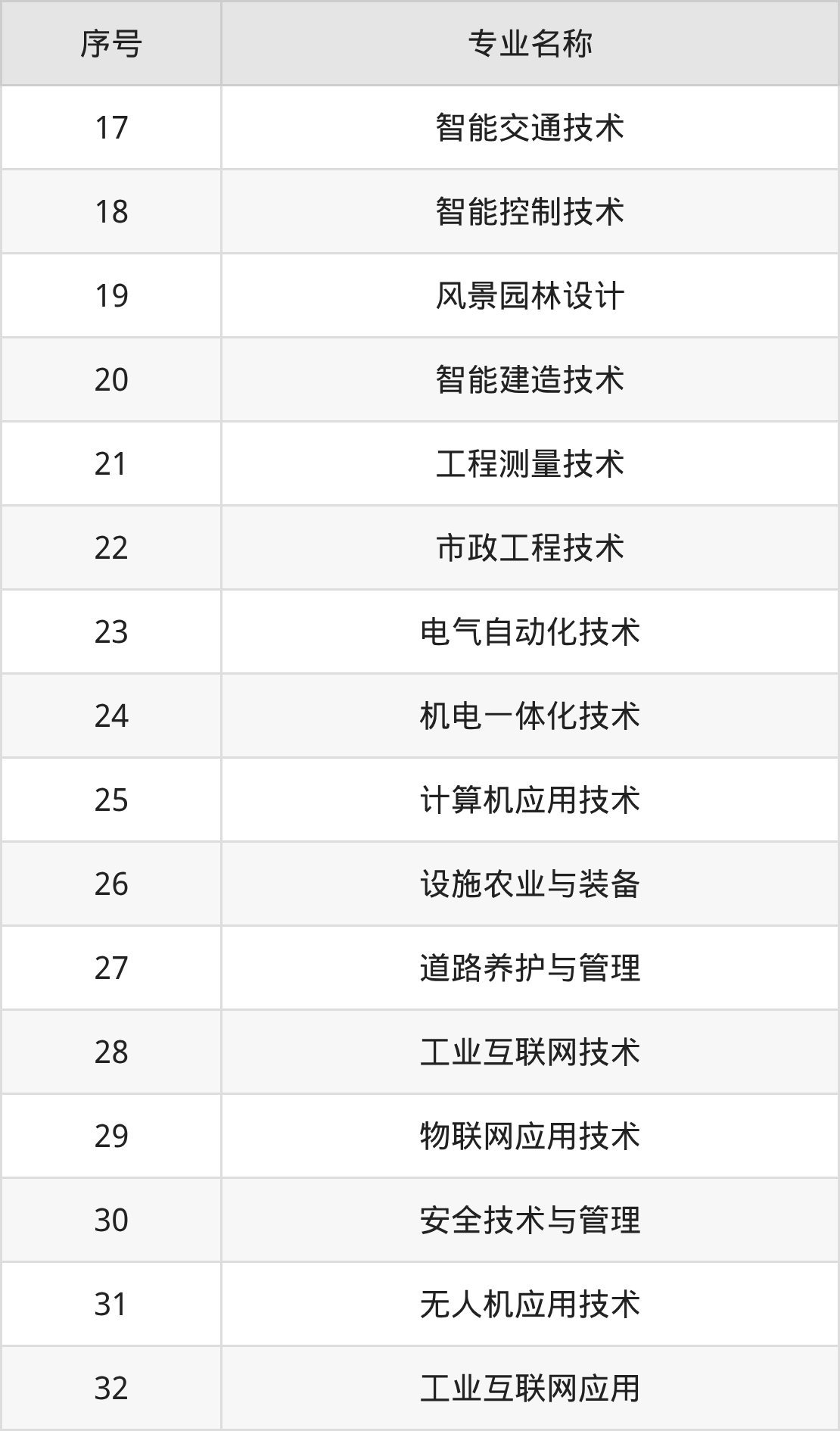 河南水利与环境职业学院招生计划：录取线是多少（2026参考） 