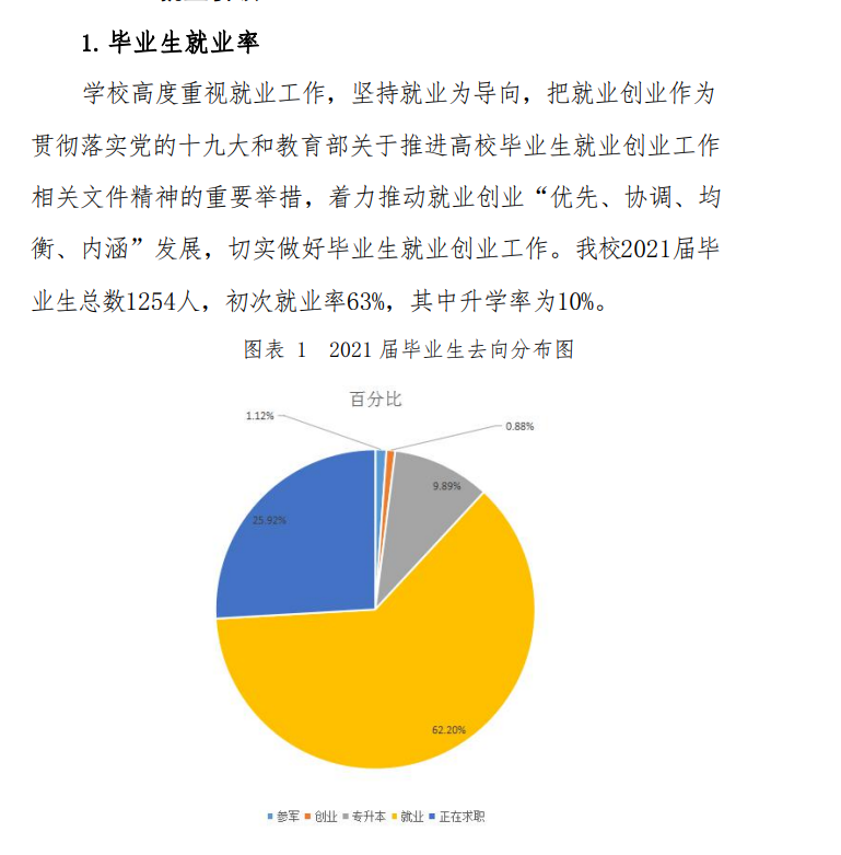 云南商务职业学院就业率及就业前景怎么样